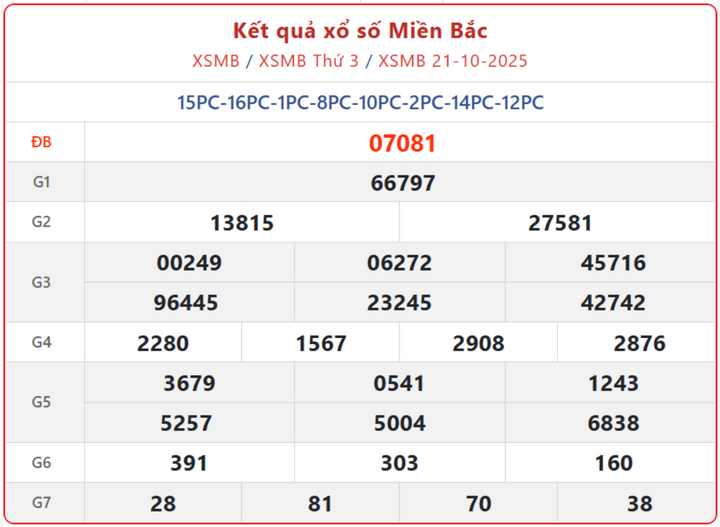 Kết Quả XSMB ngày 25/10/2025: Trực tiếp Xổ số miền Bắc hôm nay Thứ 7 screenshot 3 1 07513285 - Kết Quả XSMB ngày 25/10/2025: Trực tiếp Xổ số miền Bắc hôm nay Thứ 7