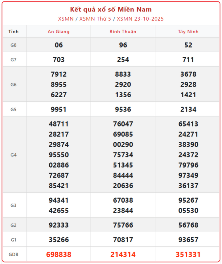 Xem Xổ Số Miền Nam ngày 25/10: Kết Quả Xổ Số Mới Nhất Hôm Nay Thứ Bảy screenshot 9 1 08155691 - Xem Xổ Số Miền Nam ngày 25/10: Kết Quả Xổ Số Mới Nhất Hôm Nay Thứ Bảy