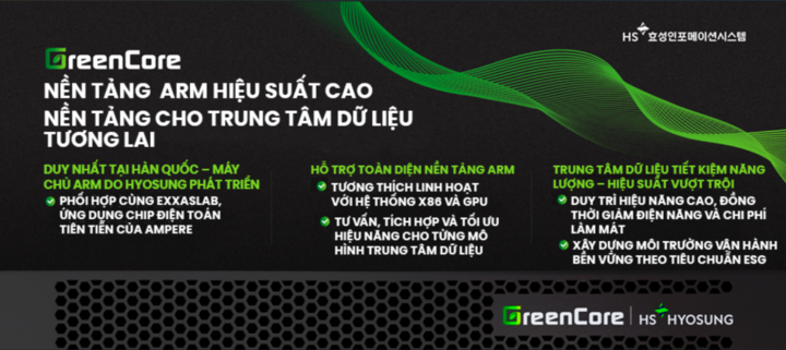 פלטפורמת השרתים GreenCore של Hyosung - פתרון שרתים ARM בעל ביצועים גבוהים וחסכוני באנרגיה, התומך בפיתוח מרכז הנתונים העתידי.