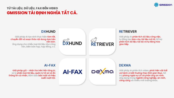 Photo: Gmission's comprehensive AI solution suite includes DXHUND, RETRIEVER, AI-FAX and DEXMA - applications in document, data, fax and video analysis.