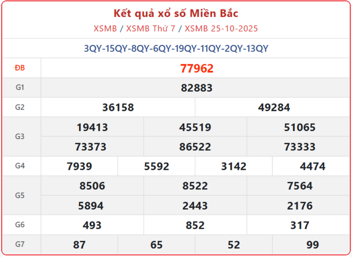 Theo dõi Kết Quả XSMB ngày 27/10 chính xác nhất vào 18h15 tối nay screenshot 1 08180435 - Theo dõi Kết Quả XSMB ngày 27/10 chính xác nhất vào 18h15 tối nay