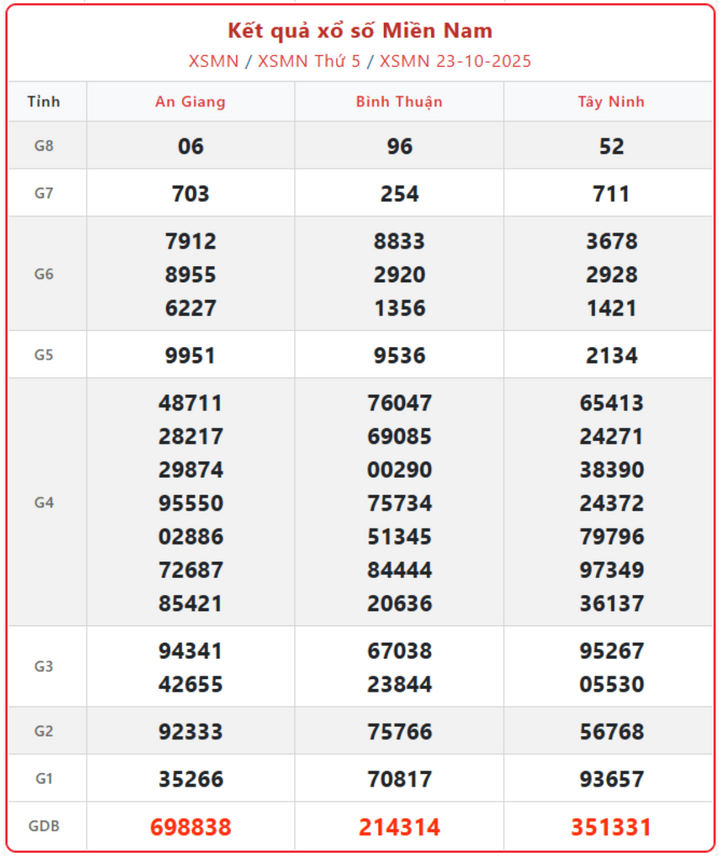 Cập nhật Kết Quả Xổ Số Miền Nam ngày 27/10: Trực tiếp XSMN hôm nay Thứ 2 screenshot 11 1 08415087 - Cập nhật Kết Quả Xổ Số Miền Nam ngày 27/10: Trực tiếp XSMN hôm nay Thứ 2