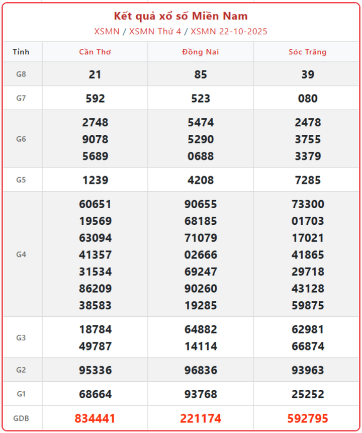 Cập nhật Kết Quả Xổ Số Miền Nam ngày 27/10: Trực tiếp XSMN hôm nay Thứ 2 screenshot 12 1 08421813 - Cập nhật Kết Quả Xổ Số Miền Nam ngày 27/10: Trực tiếp XSMN hôm nay Thứ 2