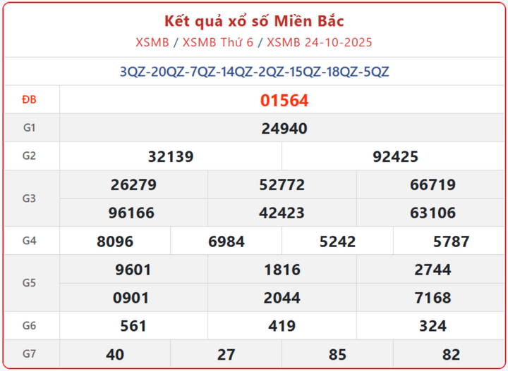 Theo dõi Kết Quả XSMB ngày 27/10 chính xác nhất vào 18h15 tối nay screenshot 2 1 08183704 - Theo dõi Kết Quả XSMB ngày 27/10 chính xác nhất vào 18h15 tối nay