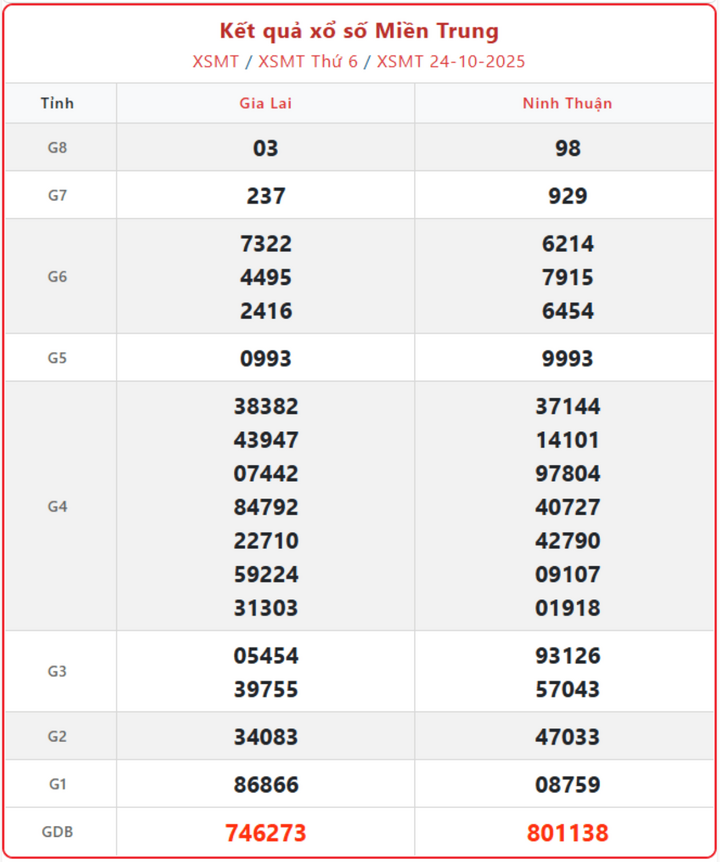 KQXSMT hôm nay: Cập nhật Xổ Số Miền Trung ngày 27/10/2025 mới nhất screenshot 6 1 08353552 - KQXSMT hôm nay: Cập nhật Xổ Số Miền Trung ngày 27/10/2025 mới nhất