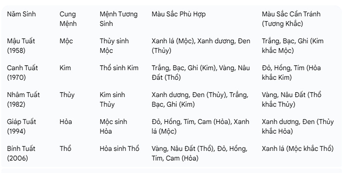 Cách chọn cây phong thủy cho người tuổi Tuất.