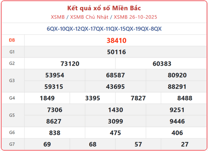 Kết Quả XSMB ngày 28/10/2025: Trực tiếp từ đài Quảng Ninh và Thông tin tra cứu, lĩnh thưởng screenshot 1 08145661 - Kết Quả XSMB ngày 28/10/2025: Trực tiếp từ đài Quảng Ninh và Thông tin tra cứu, lĩnh thưởng