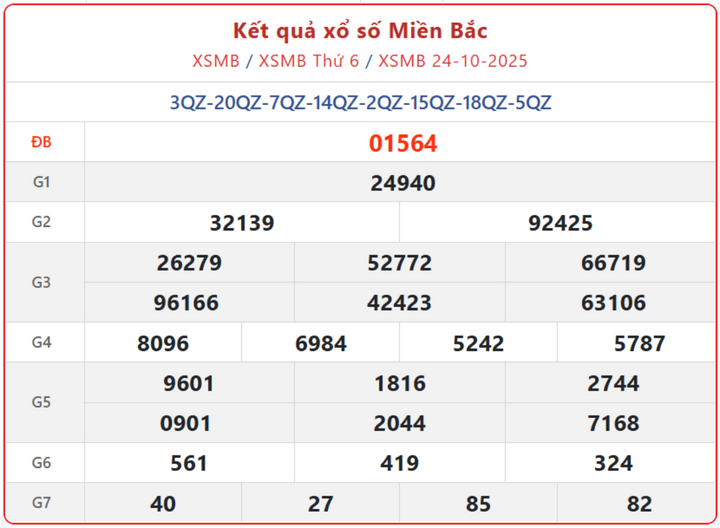 Kết Quả XSMB ngày 28/10/2025: Trực tiếp từ đài Quảng Ninh và Thông tin tra cứu, lĩnh thưởng screenshot 3 1 08155778 - Kết Quả XSMB ngày 28/10/2025: Trực tiếp từ đài Quảng Ninh và Thông tin tra cứu, lĩnh thưởng
