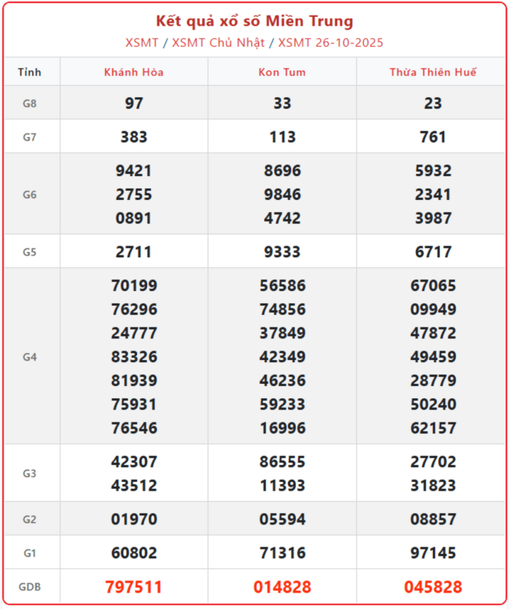 Dò lại KQXSMT các kỳ trước - Chờ đợi KQXS miền Trung ngày 28/10 hôm nay screenshot 5 1 08292256 - Dò lại KQXSMT các kỳ trước - Chờ đợi KQXS miền Trung ngày 28/10 hôm nay