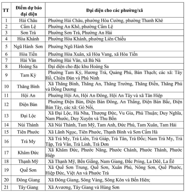 Từ đêm nay đến 30/10, Đà Nẵng vẫn mưa lớn, có nơi trên 400mm - 2