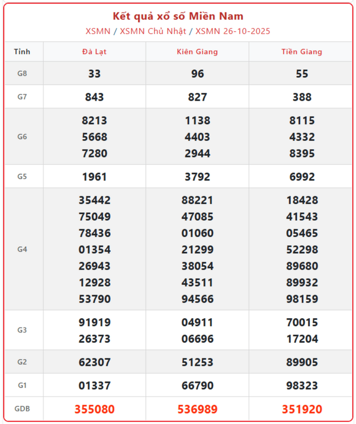 Kết Quả XSMN ngày 29/10: Tường thuật trực tiếp XSMN thứ 4 (29/10/2025) screenshot 10 1 09131651 - Kết Quả XSMN ngày 29/10: Tường thuật trực tiếp XSMN thứ 4 (29/10/2025)