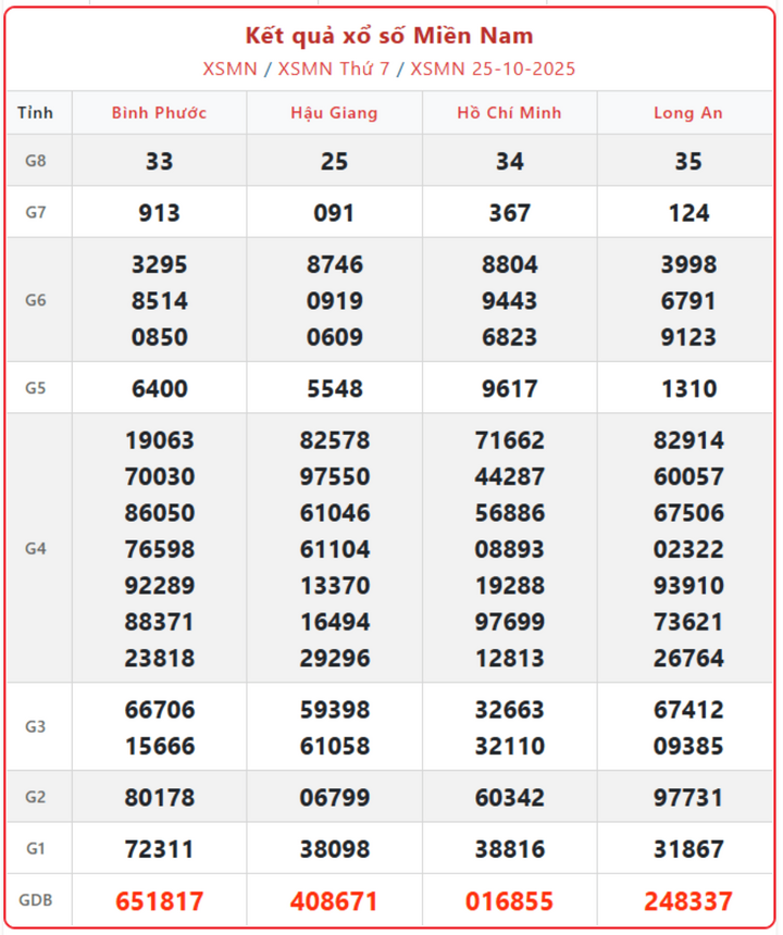Kết Quả XSMN ngày 29/10: Tường thuật trực tiếp XSMN thứ 4 (29/10/2025) screenshot 11 1 09135046 - Kết Quả XSMN ngày 29/10: Tường thuật trực tiếp XSMN thứ 4 (29/10/2025)