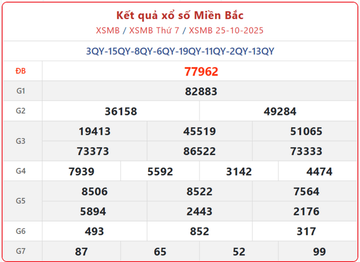 Kết Quả XSMB ngày 29/10 – Tường thuật kết quả xổ số miền Bắc trực tiếp từ Bắc Ninh screenshot 3 1 08490620 - Kết Quả XSMB ngày 29/10 – Tường thuật kết quả xổ số miền Bắc trực tiếp từ Bắc Ninh