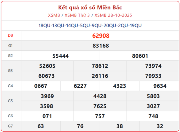 Kết Quả XSMB ngày 30/10/2025: Trực tiếp Xổ số miền Bắc hôm nay thứ 5 screenshot 1 08125348 - Kết Quả XSMB ngày 30/10/2025: Trực tiếp Xổ số miền Bắc hôm nay thứ 5