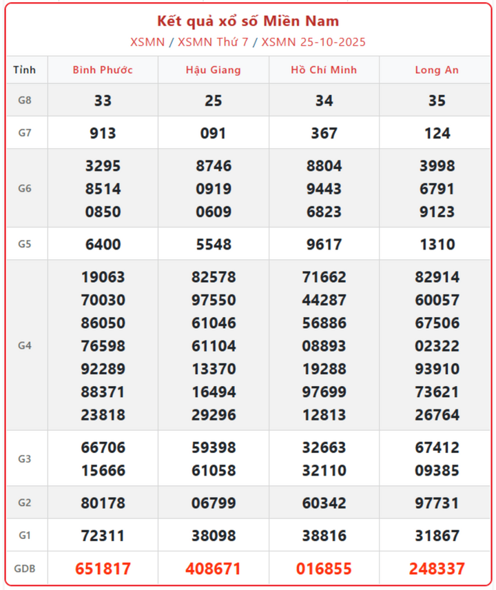 screenshot 12 1 08425116 - XSMN 30/10/2025: Cập nhật Kết Quả XSMN ngày 30/10 trực tiếp các đài An Giang, Tây Ninh, Bình Thuận