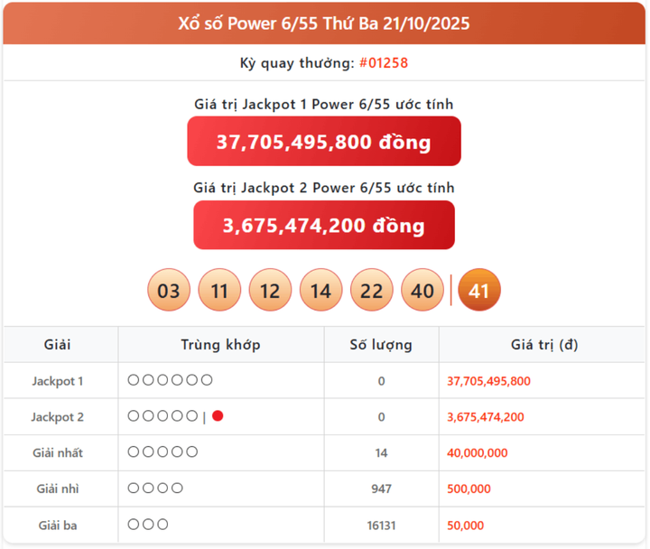 Vietlott 21/10, kết quả xổ số Power 6/55 hôm nay 21/10/2025