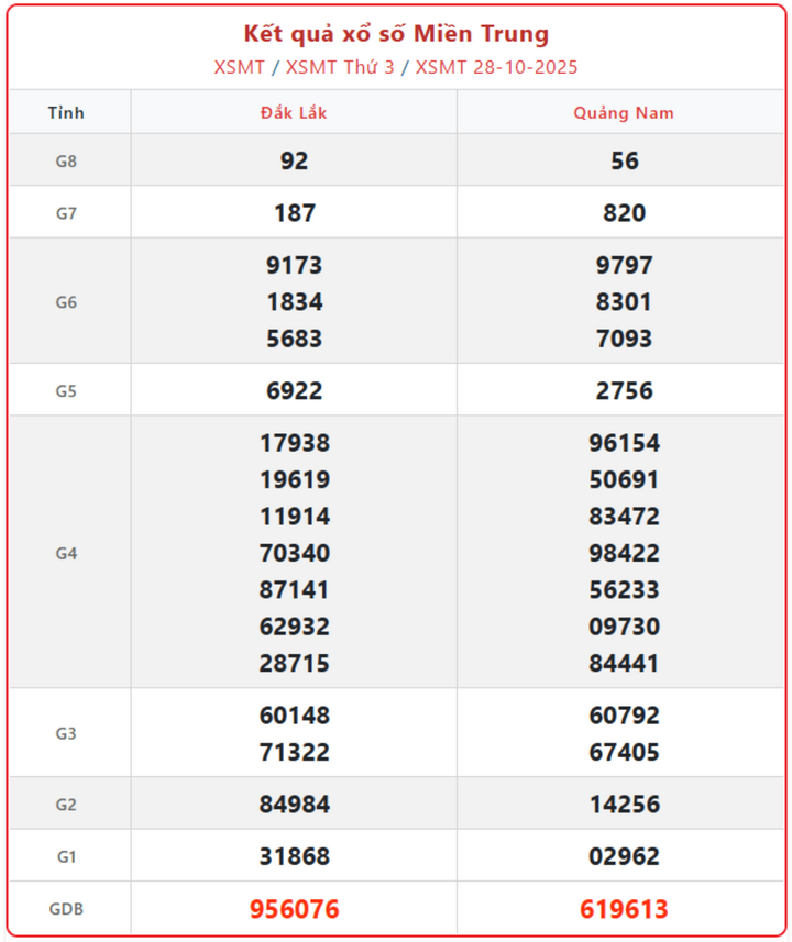 screenshot 5 1 08341983 - KQXS miền Trung ngày 30/10: Trực tiếp XSBDI, XSQT, XSQB hôm nay 30/10/2025