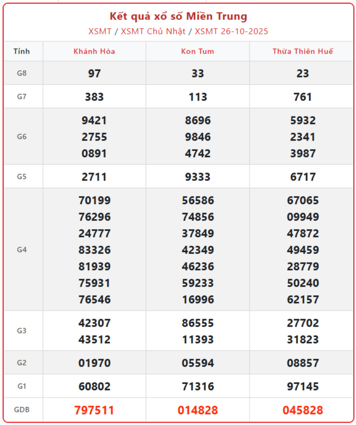 screenshot 7 1 08353800 - KQXS miền Trung ngày 30/10: Trực tiếp XSBDI, XSQT, XSQB hôm nay 30/10/2025
