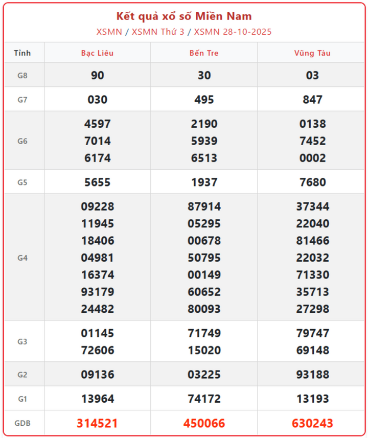 screenshot 9 1 08411886 - XSMN 30/10/2025: Cập nhật Kết Quả XSMN ngày 30/10 trực tiếp các đài An Giang, Tây Ninh, Bình Thuận