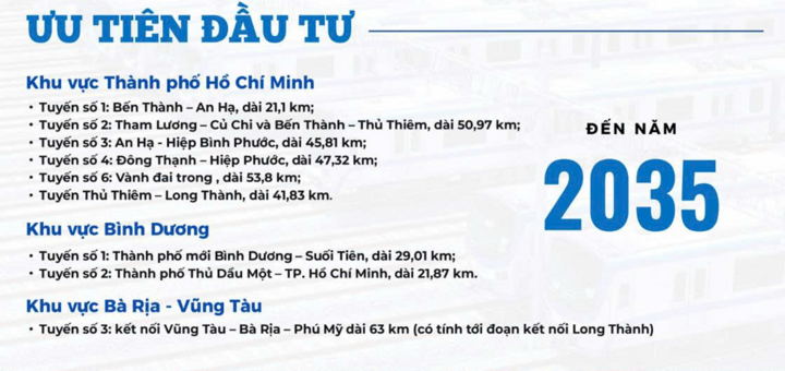 Dari 9 jalur metro yang diprioritaskan untuk investasi sebelum tahun 2035, kawasan Kota Ho Chi Minh lama memiliki 6 jalur, kawasan Binh Duong lama memiliki 2 jalur, dan Vung Tau berinvestasi pada 1 jalur yang menghubungkan Bandara Long Thanh - Dong Nai. (Sumber: Dewan Manajemen Perkeretaapian Perkotaan)