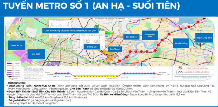 Jalur 1 (Ben Thanh - An Ha) merupakan salah satu jalur metro yang diprioritaskan Kota Ho Chi Minh untuk investasi sebelum tahun 2035. Jalur ini diperkirakan akan memiliki 30 stasiun, termasuk 14 stasiun bawah tanah dan 16 stasiun layang. (Sumber: Dewan Manajemen Perkeretaapian Perkotaan)