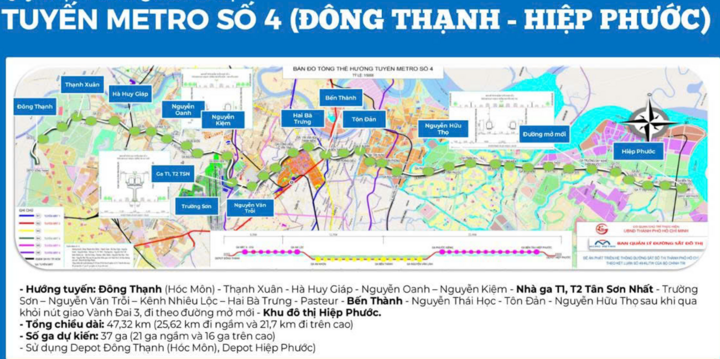 Jalur metro No. 4 Dong Thanh-Hiep Phuoc dengan modal investasi sebesar 5,96 miliar dolar AS kini telah mendapatkan calon investor untuk diimplementasikan. (Sumber: Dewan Manajemen Perkeretaapian Perkotaan)