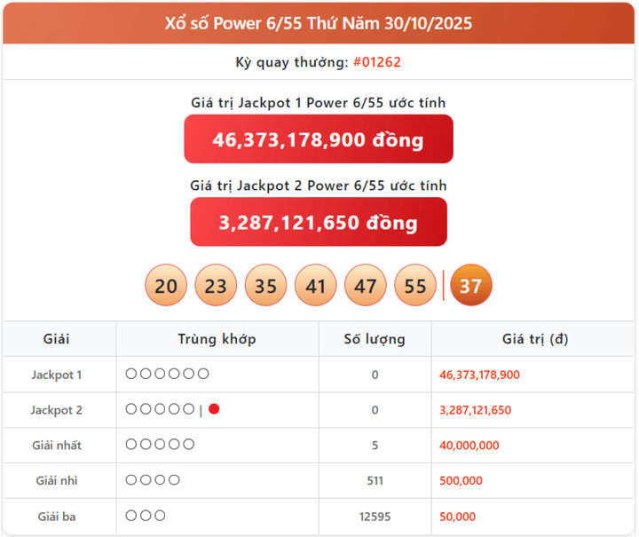 Vietlott 30/10, kết quả xổ số Power 6/55 hôm nay 30/10/2025