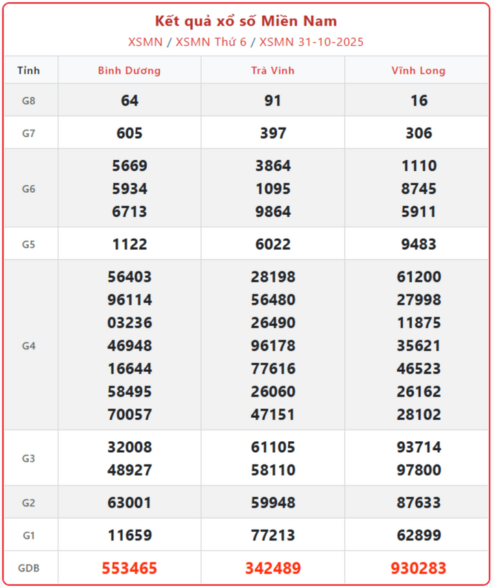 screenshot 20 1 06360147 - KQXS miền Nam ngày 2/11: Cập nhật trực tiếp kết quả XSMN hôm nay Chủ Nhật 2/11/2025