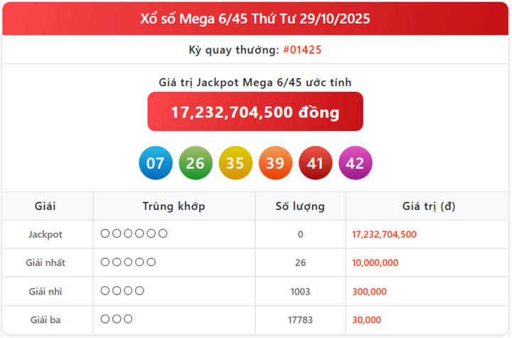 Kết quả Vietlott Mega 6/45 ngày 29/10/2025