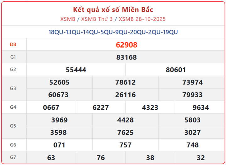 screenshot 3 1 06114110 - Kết quả XSMB ngày 2/11: Trực tiếp Xổ số miền Bắc Chủ Nhật 2/11/2025 chính xác nhất
