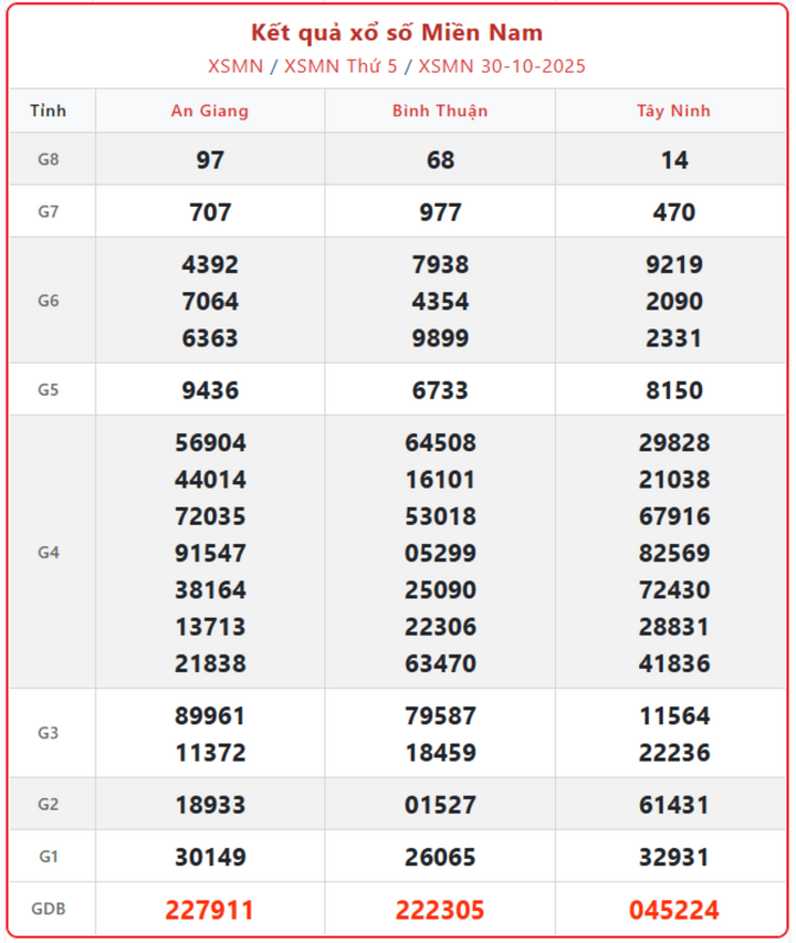 KQXS miền Nam ngày 4/11: Trực tiếp XSMN 4/11/2025 từ trường quay screenshot 11 1 09241655 - KQXS miền Nam ngày 4/11: Trực tiếp XSMN 4/11/2025 từ trường quay