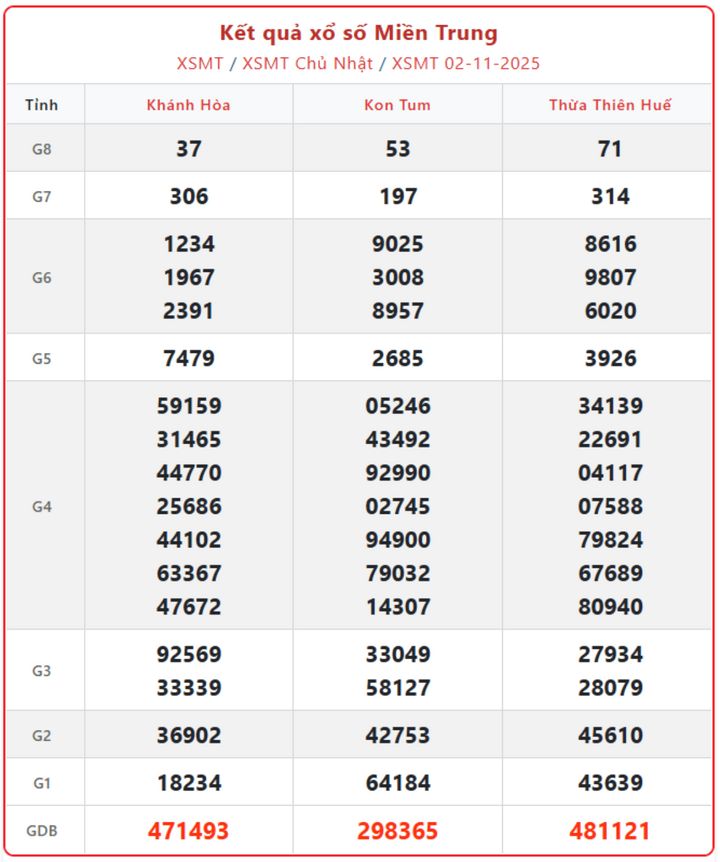KQXS miền Trung ngày 4/11: XSMT 4/11/2025 trực tiếp Thứ Ba - Ai là chủ nhân giải Đặc biệt? screenshot 14 1 09105332 - KQXS miền Trung ngày 4/11: XSMT 4/11/2025 trực tiếp Thứ Ba - Ai là chủ nhân giải Đặc biệt?