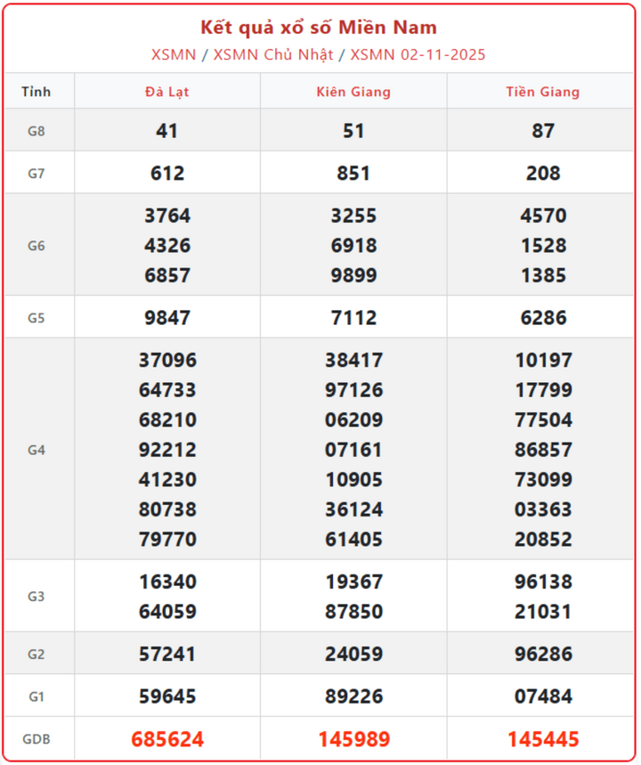 KQXS miền Nam ngày 4/11: Trực tiếp XSMN 4/11/2025 từ trường quay screenshot 15 1 09232452 - KQXS miền Nam ngày 4/11: Trực tiếp XSMN 4/11/2025 từ trường quay