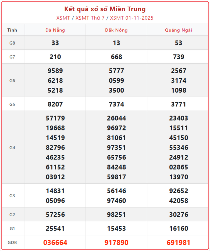 KQXS miền Trung ngày 4/11: XSMT 4/11/2025 trực tiếp Thứ Ba - Ai là chủ nhân giải Đặc biệt? screenshot 5 1 09111007 - KQXS miền Trung ngày 4/11: XSMT 4/11/2025 trực tiếp Thứ Ba - Ai là chủ nhân giải Đặc biệt?