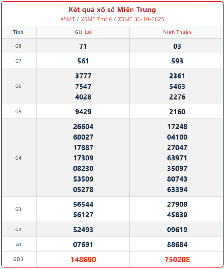 KQXS miền Trung ngày 4/11: XSMT 4/11/2025 trực tiếp Thứ Ba - Ai là chủ nhân giải Đặc biệt? screenshot 6 1 09124339 - KQXS miền Trung ngày 4/11: XSMT 4/11/2025 trực tiếp Thứ Ba - Ai là chủ nhân giải Đặc biệt?