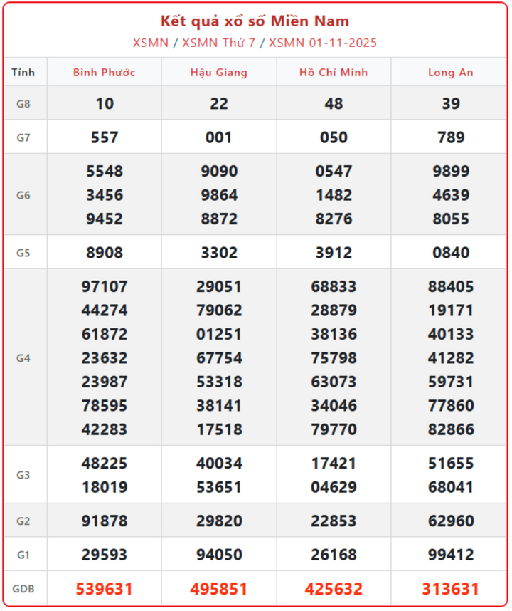 KQXS miền Nam ngày 4/11: Trực tiếp XSMN 4/11/2025 từ trường quay screenshot 9 1 09235447 - KQXS miền Nam ngày 4/11: Trực tiếp XSMN 4/11/2025 từ trường quay