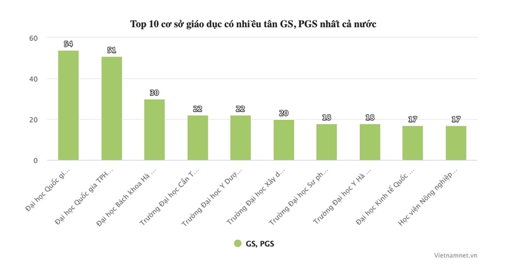 Qual universidade terá o maior número de professores titulares e professores associados em 2025? - 1