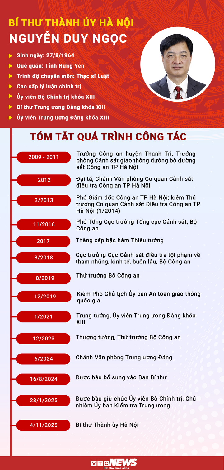 Tân Bí thư Hà Nội: Hiến dâng toàn tâm, toàn lực cho sự phát triển của Thủ đô - 3