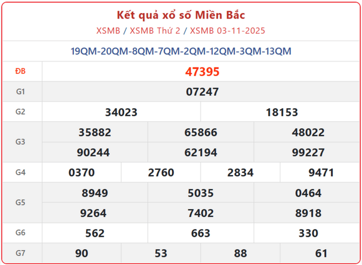 KQXSMB 5/11/2025: Trực tiếp kết quả XSMB ngày 5/11 từ đài Bắc Ninh lúc 18h15 screenshot 1 07543394 - KQXSMB 5/11/2025: Trực tiếp kết quả XSMB ngày 5/11 từ đài Bắc Ninh lúc 18h15