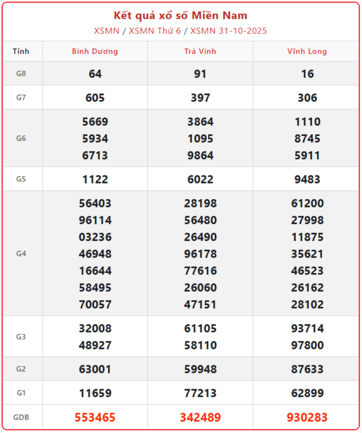 screenshot 12 1 08162174 - Trực tiếp Kết quả XSMN ngày 5/11: Đồng Nai, Cần Thơ, Sóc Trăng hôm nay ai trúng độc đắc?