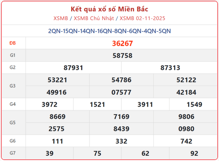 KQXSMB 5/11/2025: Trực tiếp kết quả XSMB ngày 5/11 từ đài Bắc Ninh lúc 18h15 screenshot 2 1 07551731 - KQXSMB 5/11/2025: Trực tiếp kết quả XSMB ngày 5/11 từ đài Bắc Ninh lúc 18h15