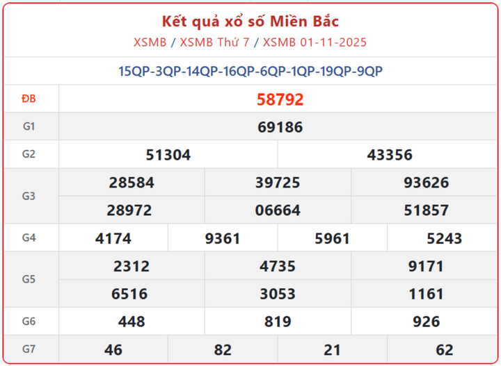 KQXSMB 5/11/2025: Trực tiếp kết quả XSMB ngày 5/11 từ đài Bắc Ninh lúc 18h15 screenshot 3 1 07564505 - KQXSMB 5/11/2025: Trực tiếp kết quả XSMB ngày 5/11 từ đài Bắc Ninh lúc 18h15
