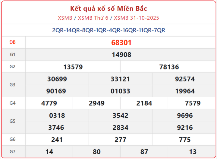 KQXSMB 5/11/2025: Trực tiếp kết quả XSMB ngày 5/11 từ đài Bắc Ninh lúc 18h15 screenshot 4 1 07572960 - KQXSMB 5/11/2025: Trực tiếp kết quả XSMB ngày 5/11 từ đài Bắc Ninh lúc 18h15