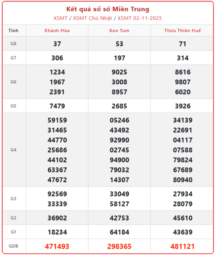 KQXS miền Trung ngày 5/11: Cập nhật XSMT thứ Tư 5/11/2025 đài Đà Nẵng, Khánh Hòa screenshot 6 1 08090139 - KQXS miền Trung ngày 5/11: Cập nhật XSMT thứ Tư 5/11/2025 đài Đà Nẵng, Khánh Hòa