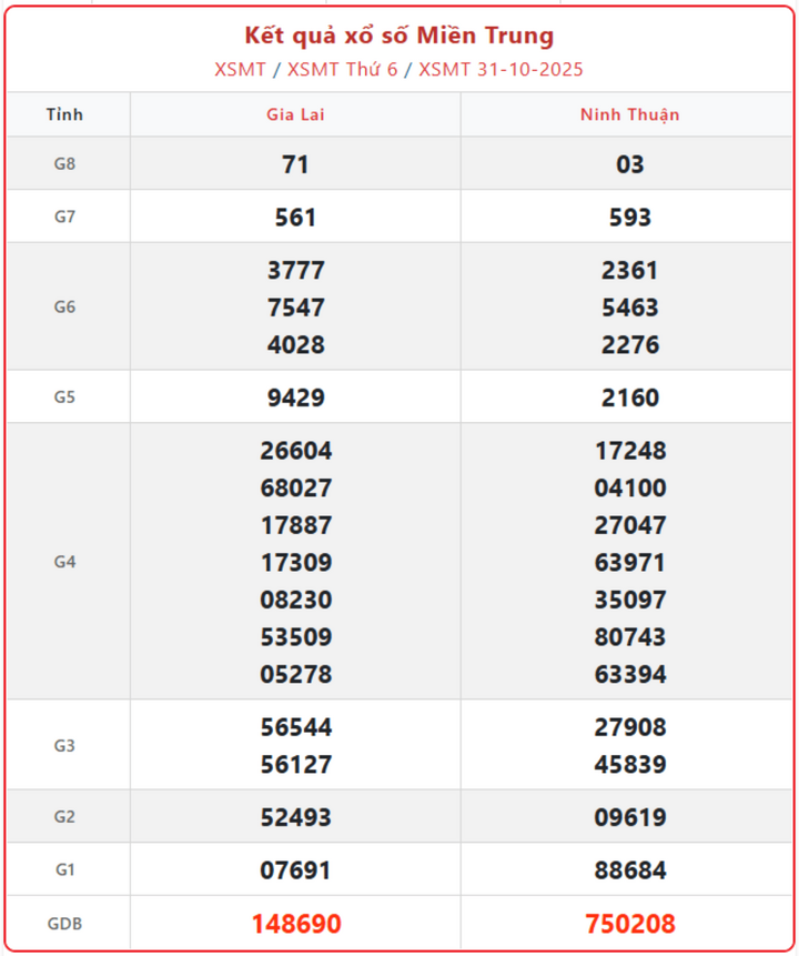 KQXS miền Trung ngày 5/11: Cập nhật XSMT thứ Tư 5/11/2025 đài Đà Nẵng, Khánh Hòa screenshot 8 1 08095929 - KQXS miền Trung ngày 5/11: Cập nhật XSMT thứ Tư 5/11/2025 đài Đà Nẵng, Khánh Hòa