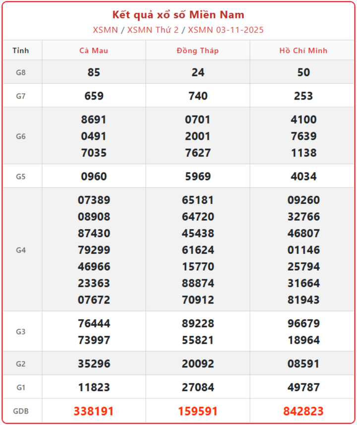 screenshot 9 1 08144038 - Trực tiếp Kết quả XSMN ngày 5/11: Đồng Nai, Cần Thơ, Sóc Trăng hôm nay ai trúng độc đắc?