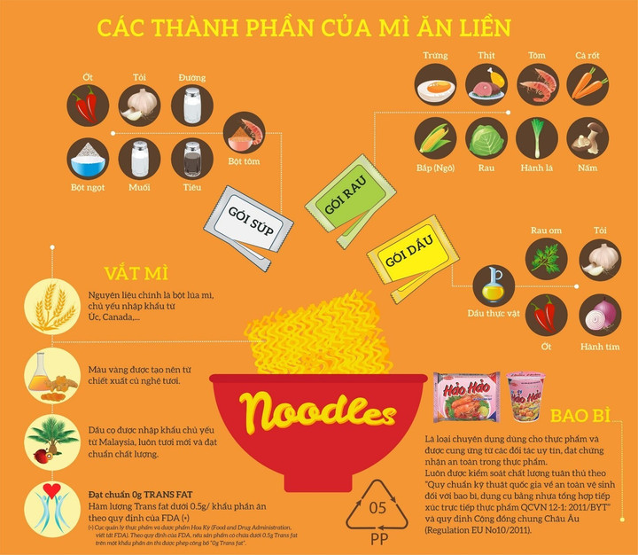 Nguyên liệu chính là nền móng để tạo nên một sản phẩm an toàn, chất lượng.