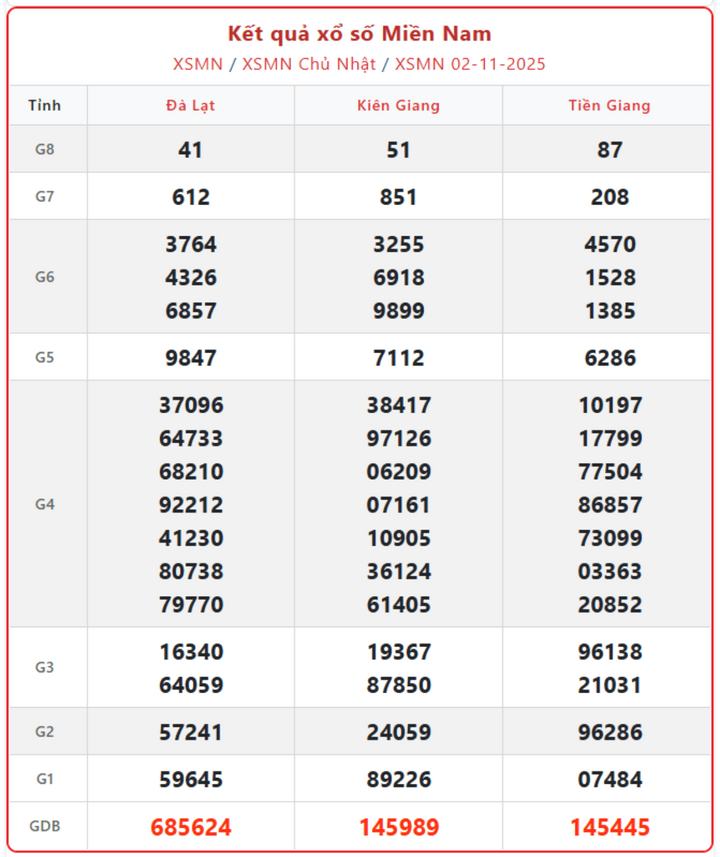 Xem XSMN ngày 6/11 – Tường thuật trực tiếp kết quả xổ số miền Nam hôm nay thứ 5 screenshot 10 1 07510091 - Xem XSMN ngày 6/11 – Tường thuật trực tiếp kết quả xổ số miền Nam hôm nay thứ 5