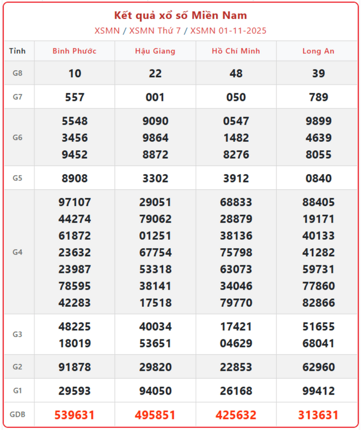 Xem XSMN ngày 6/11 – Tường thuật trực tiếp kết quả xổ số miền Nam hôm nay thứ 5 screenshot 11 1 07511033 - Xem XSMN ngày 6/11 – Tường thuật trực tiếp kết quả xổ số miền Nam hôm nay thứ 5