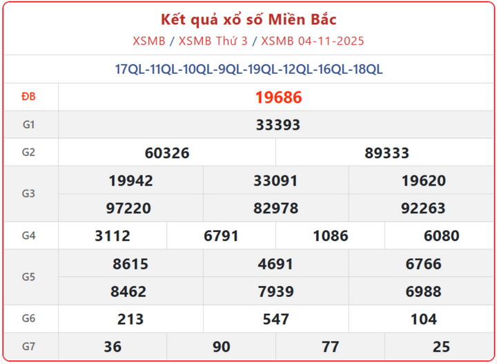 Kết Quả XSMB ngày 6/11 - Hướng dẫn tra cứu và lưu ý đổi thưởng screenshot 17 1 07324960 - Kết Quả XSMB ngày 6/11 - Hướng dẫn tra cứu và lưu ý đổi thưởng